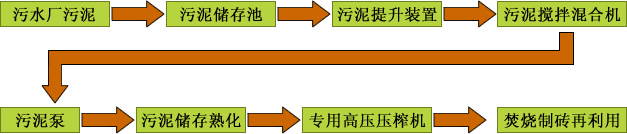 耐高溫鋼塑復(fù)合攪拌槽、反應(yīng)釜、儲(chǔ)罐